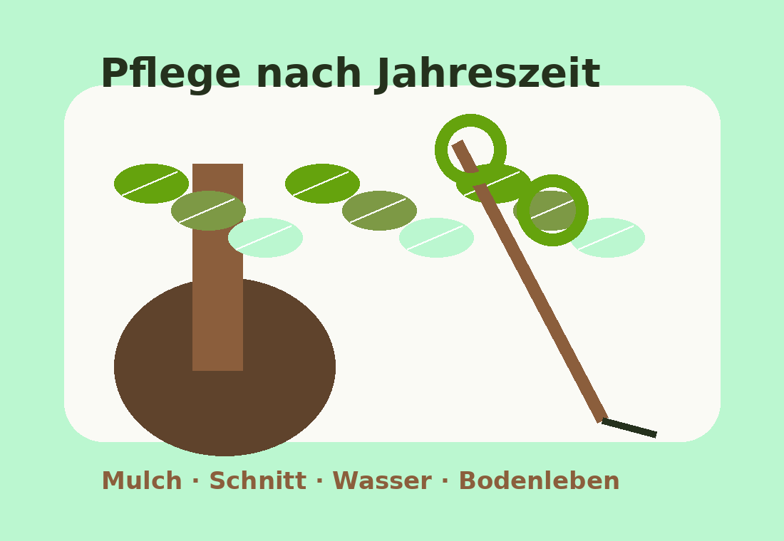 Gartenwerkzeug und Mulch